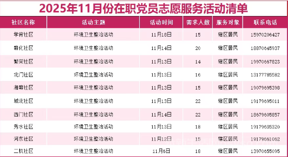 永新县城市社区2025年11月在职党员志愿服务活动开始啦，热忱期待您的参与助力