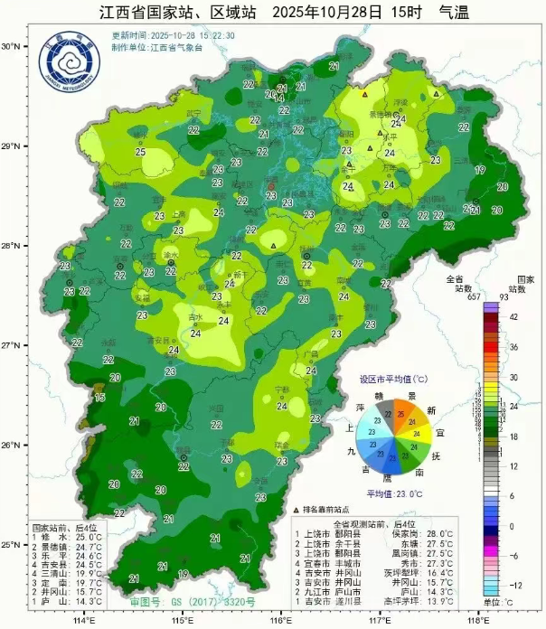 永新接下来天气降雨！降温！最高温度25℃！图1