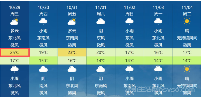 永新接下来天气降雨！降温！最高温度25℃！图2