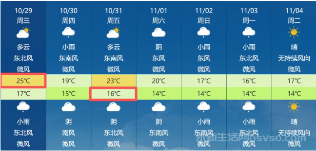 永新接下来天气降雨！降温！最高温度25℃！图3