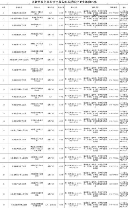 2025年永新县提供儿科诊疗服务的乡镇卫生院名单公示