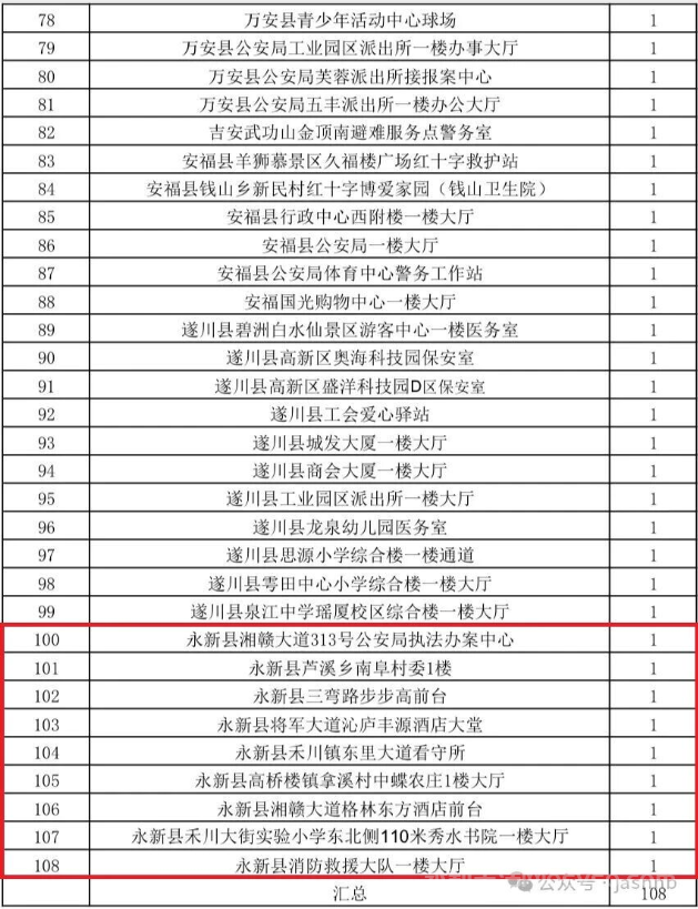 永新新增9台“AED”设备
