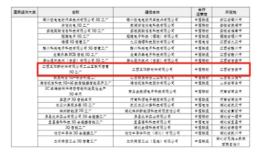 永新五阳新材料有限公司入围工信部《2025年5G工厂名录》公示图2