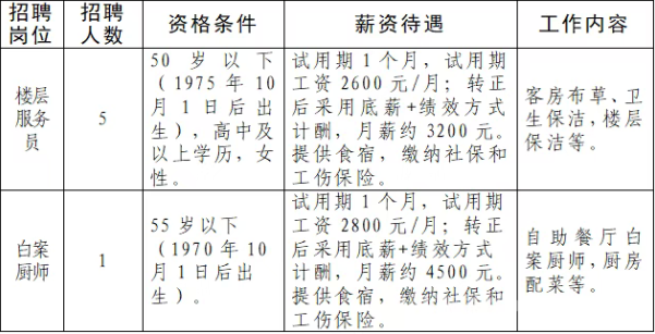 永新县三湾红色教育培训中心劳务派遣人员招聘公告