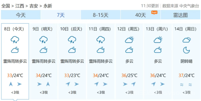永新雷阵雨来袭！最高37℃！图2