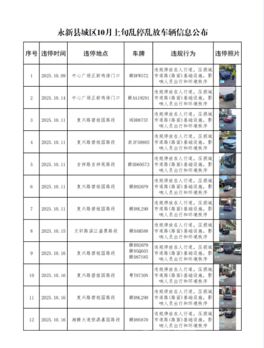 永新县城区10月上旬车辆乱停乱放行为曝光