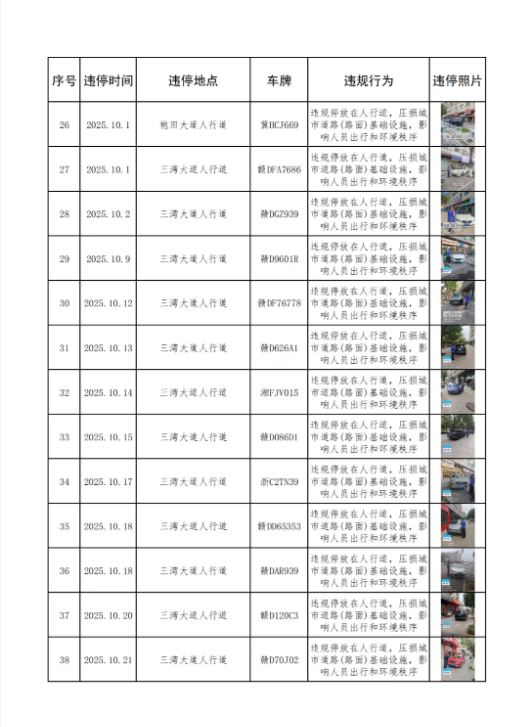永新县城区10月上旬车辆乱停乱放行为曝光