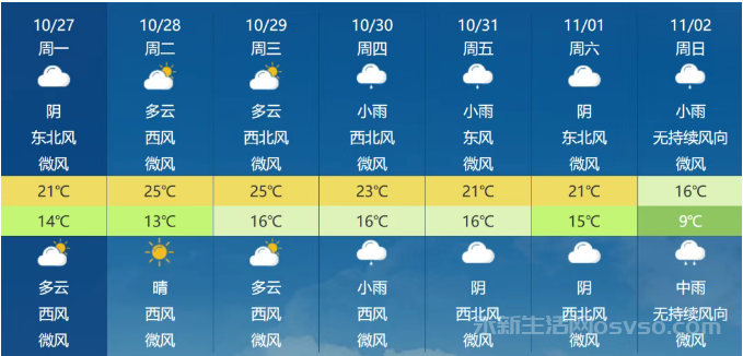 永新天气接下来又一股冷空气来袭！最低温度9℃